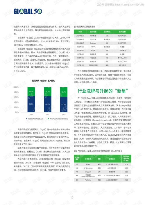 全球化视野下的人力资源服务 2020年国际50强榜单评析